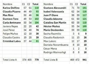 Resultados ACHM 2025