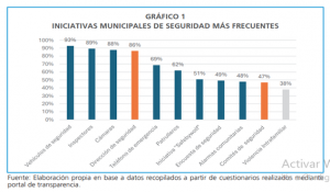Grafico Jaime Belmar
